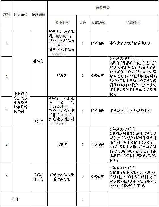 平涼市涇東水利水電勘測設計有限責任公司 關于調整2025年春季專業(yè)技術人員招聘報名有關事宜的補充公告(圖1) 平涼市涇東水利水電勘測設計有限責任公司 關于調整2025年春季專業(yè)技術人員招聘報名有關事宜的補充公告(圖1)